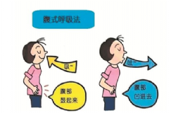 腹式呼吸是什么？常做腹式呼吸的好處是什么？[圖]