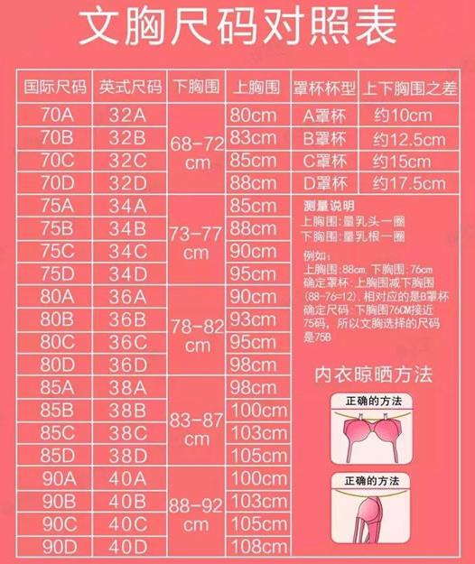 胸圍90c罩杯是多少厘米？90c胸圍是多少厘米？[多圖]