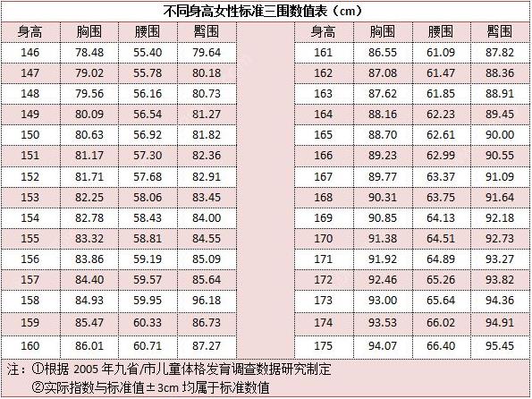 初二女孩的乳房有多大？初二女生胸部正常多大？[多圖]