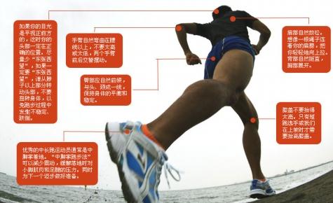 經(jīng)常慢跑有什么好處？慢跑的速度、最佳時(shí)間及正確姿勢(shì)圖片