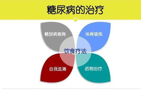糖尿病都有幾型？得了糖尿病可以治療嗎？